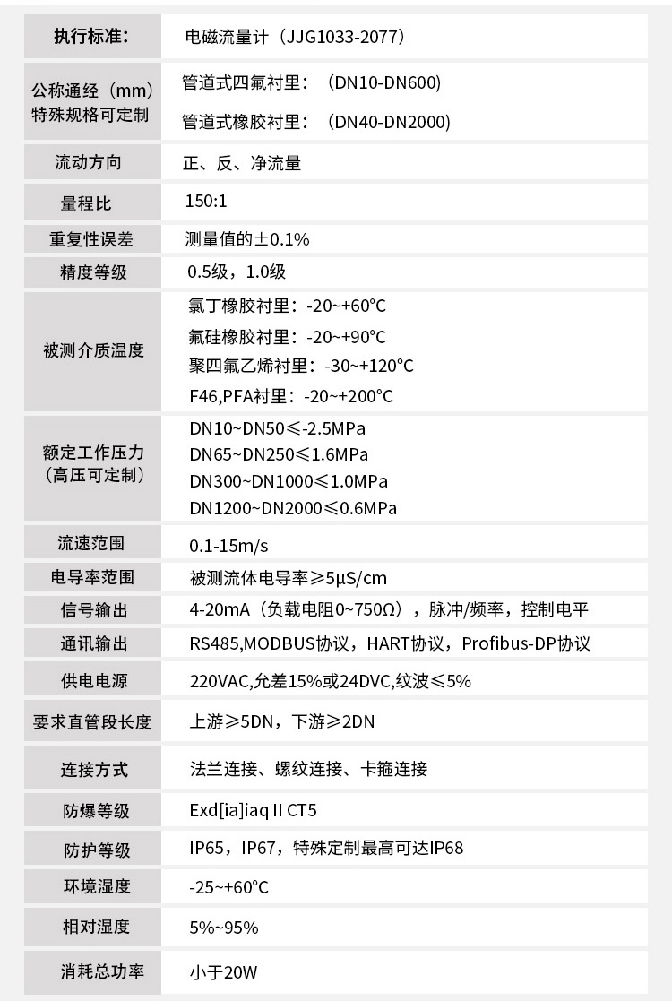 水流量計技術(shù)指標對照表